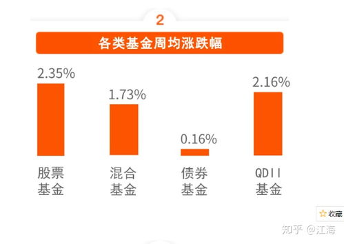 现在买什么基金，现在买什么基金合适