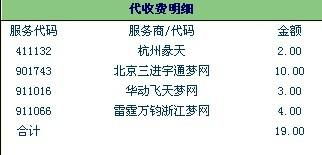 什么是sp
