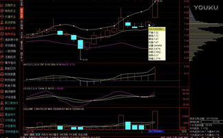 股票boll，股票boll指标