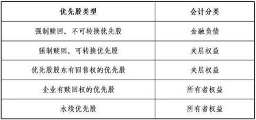 美国会计准则，美国会计准则和中国会计准则区别