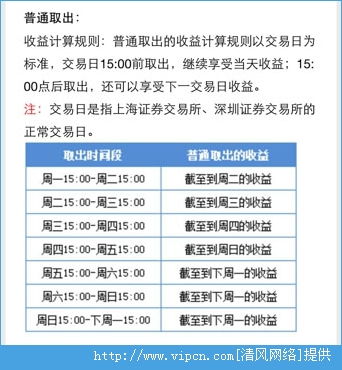 理财通收益计算，理财通收益计算中是怎么回事