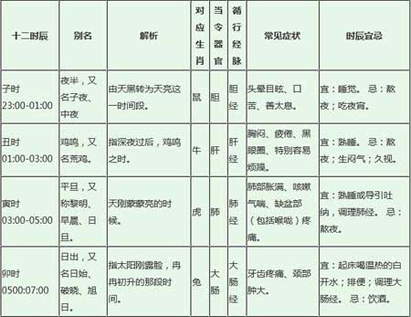 时辰对照表，时辰对照表生辰八字