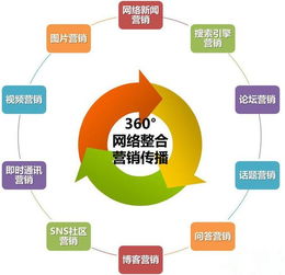 网站推广目标，网站推广目标怎么做