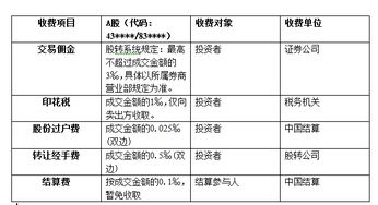 三板交易，三板交易资格