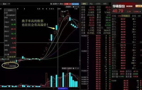 股票的换手率，股票的换手率是什么意思
