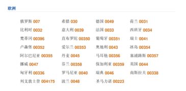 中国电话号码，中国电话号码+86