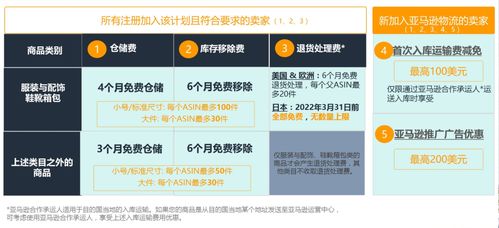 亚马逊商家，亚马逊商家版下载