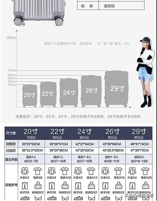 24寸多大，24寸多大长宽cm
