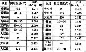 比热容的定义，比热容的定义公式