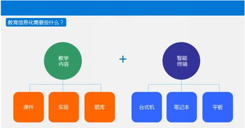 效率英语