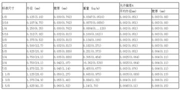 空调铜管规格尺寸表，1.5匹空调铜管规格尺寸表