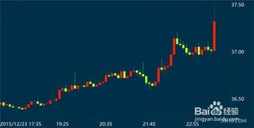 新手了解股票基本知识，股票初学者入门知识