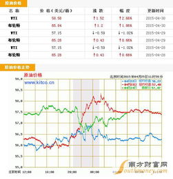 一吨原油多少钱，一吨原油多少钱人民币