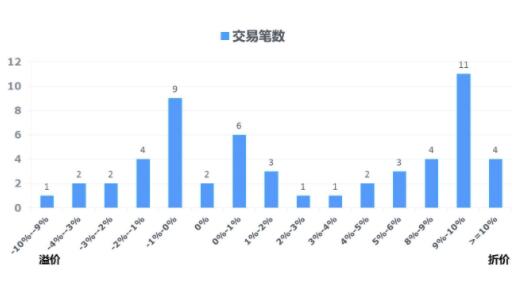 股票大宗交易是利好还是利空，大宗交易是利好还是利空?