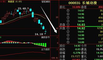 长城动漫股票，长城动漫股票股吧