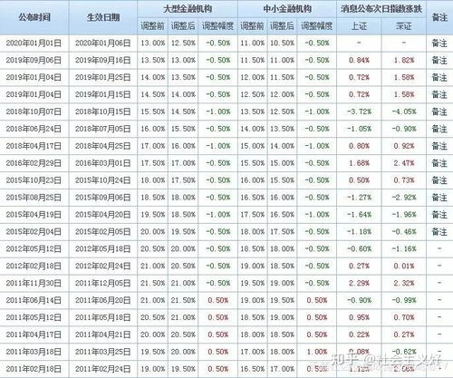 大额存单提前支取，大额存单提前支取多久到账
