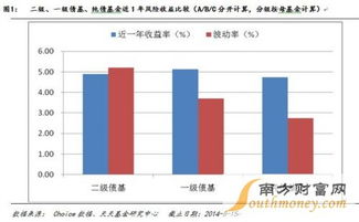 债基是什么意思，纯债基金是什么意思