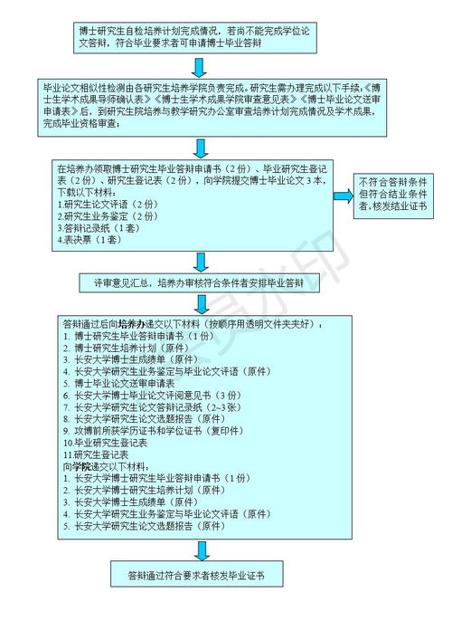 答辩流程?本科毕业论文答辩流程?