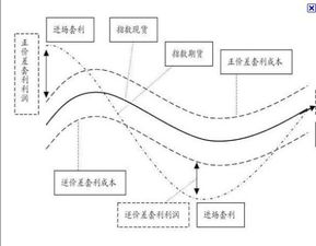 套利是什么意思，股票套利是什么意思