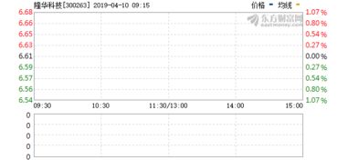 隆华科技股吧，隆华科技300263股吧