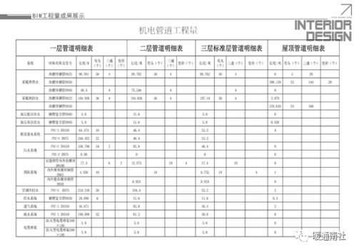 bim报价，bim报价单