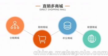 互助系统，互助文档官网