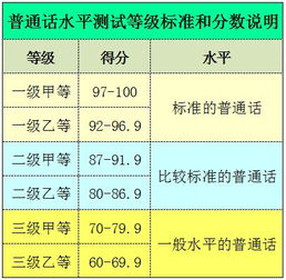 普通话成绩等级划分，普通话成绩等级划分教师