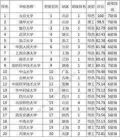 大学一本二本三本是什么意思，二本大学多少分可以考上