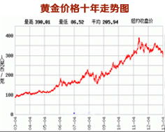 2022黄金为什么突然暴跌