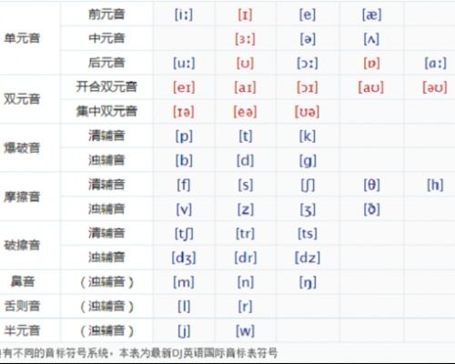 英语音标快速记忆法