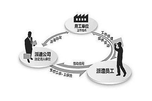 劳务派遣制，劳务派遣制员工与正式员工差别