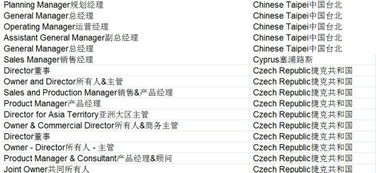 买家名录，查询买家信息