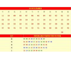 12生肖顺序表，12生肖顺序表图片