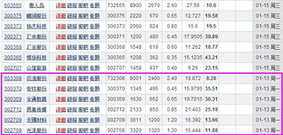 申购新股资金冻结几天，申购新股资金冻结几天解封