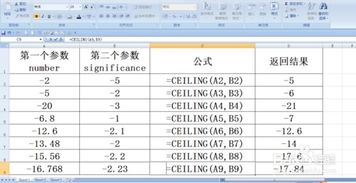 ceiling函数的使用方法，ceiling函数的使用方法视频
