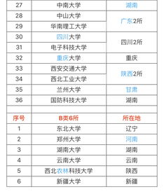 985是什么意思，985是什么意思?211又是什么意思?