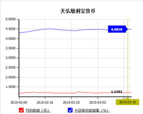 余额宝10万一天收益多少，余额宝10万一天收益多少2022