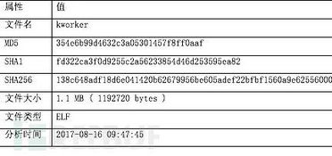 kworker，kworker/7:2