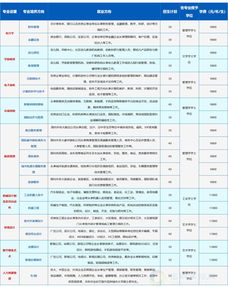 本科是什么意思，本科是什么意思是一本还是二本
