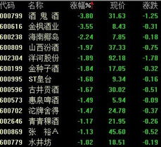 600616金枫酒业股吧，600616金枫酒业股吧发行价