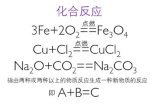 化合反应的定义，化合反应的定义和特点
