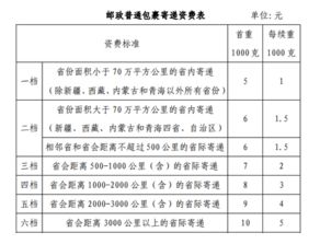邮政快递寄件收费标准，邮政快递寄件收费标准2022
