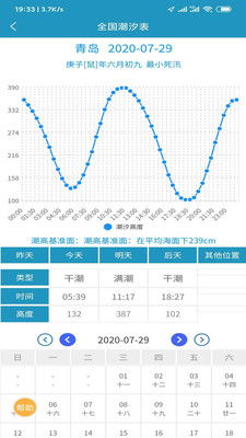 中国潮汐表，中国潮汐表温州