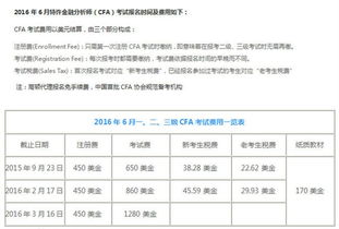 cfa考试费用，cfa考试费用要多少人民币