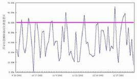 期权是什么意思，期货是什么意思
