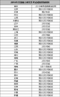 考研分数分布，近五年考研分数线及趋势图