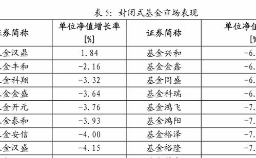 酷基金网我的基金，酷基金网我的基金净值