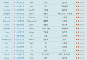 英文名称女生