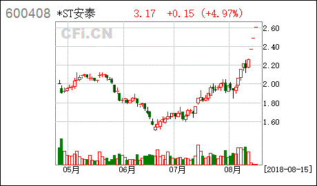 st安泰股票，st安泰股票的股吧