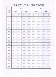 12岁正常身高，12岁正常身高体重是多少